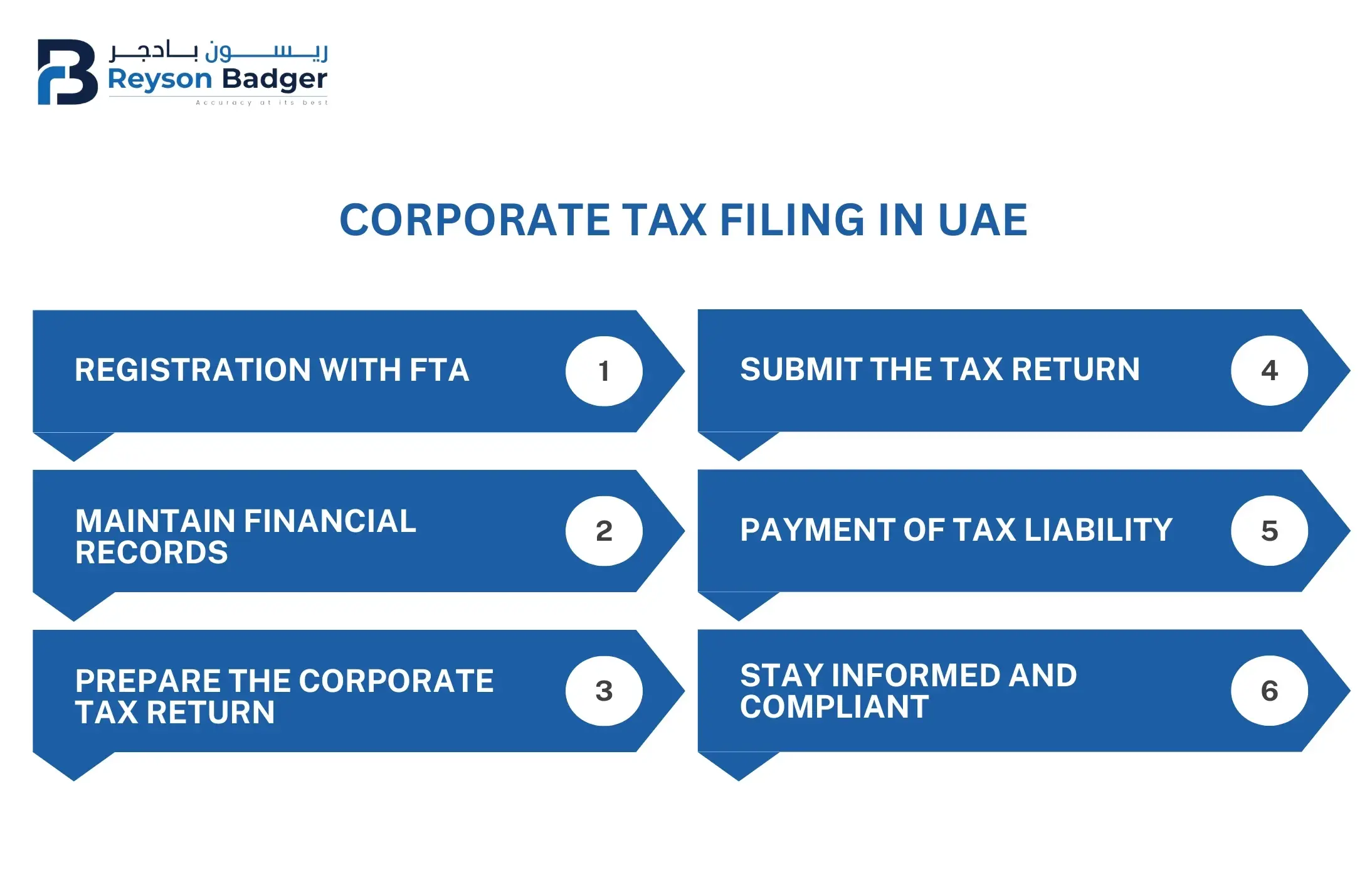 ct_filing_in_UAE
